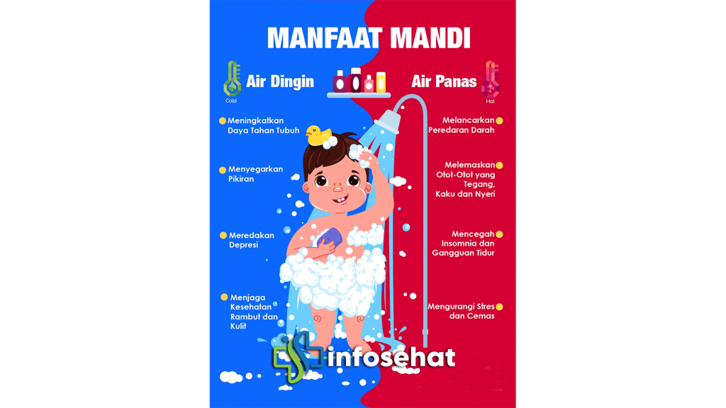 Manfaat Air Dingin dan Hangat: Mana yang Lebih Sehat?