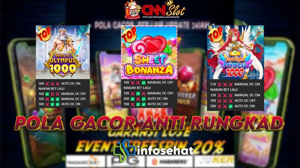 Pola Gacor Slot: Panduan Menang dengan Modal Receh