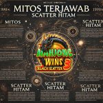 Mitos Terjawab Scatter Hitam Hadir di Mahjong Wins 3 CNNSlot