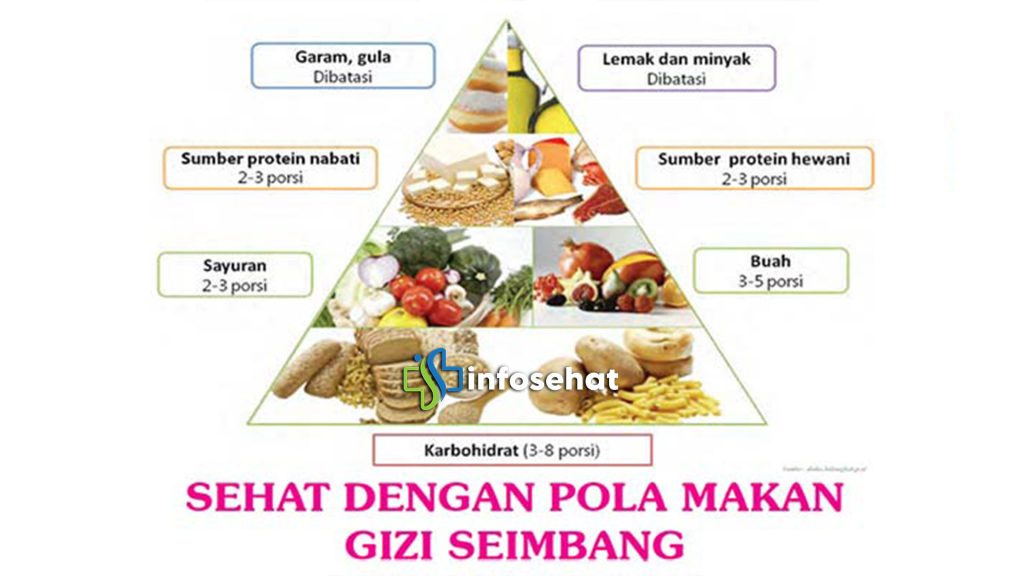 Gizi Seimbang di Tengah Gempuran Makanan Cepat Saji