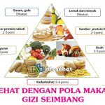 Gizi Seimbang di Tengah Gempuran Makanan Cepat Saji