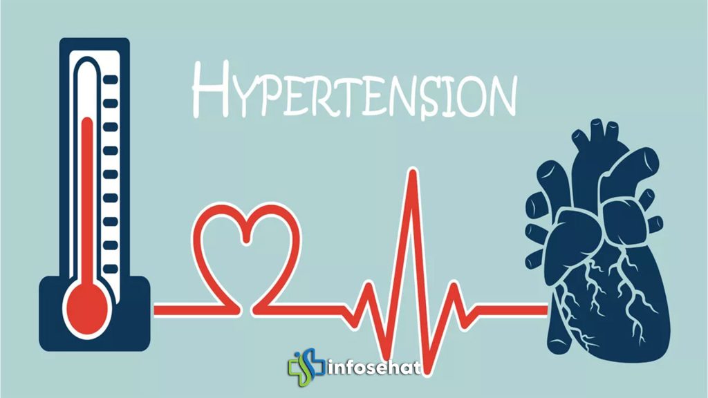 Hipertensi: Risiko dan Langkah Pencegahannya